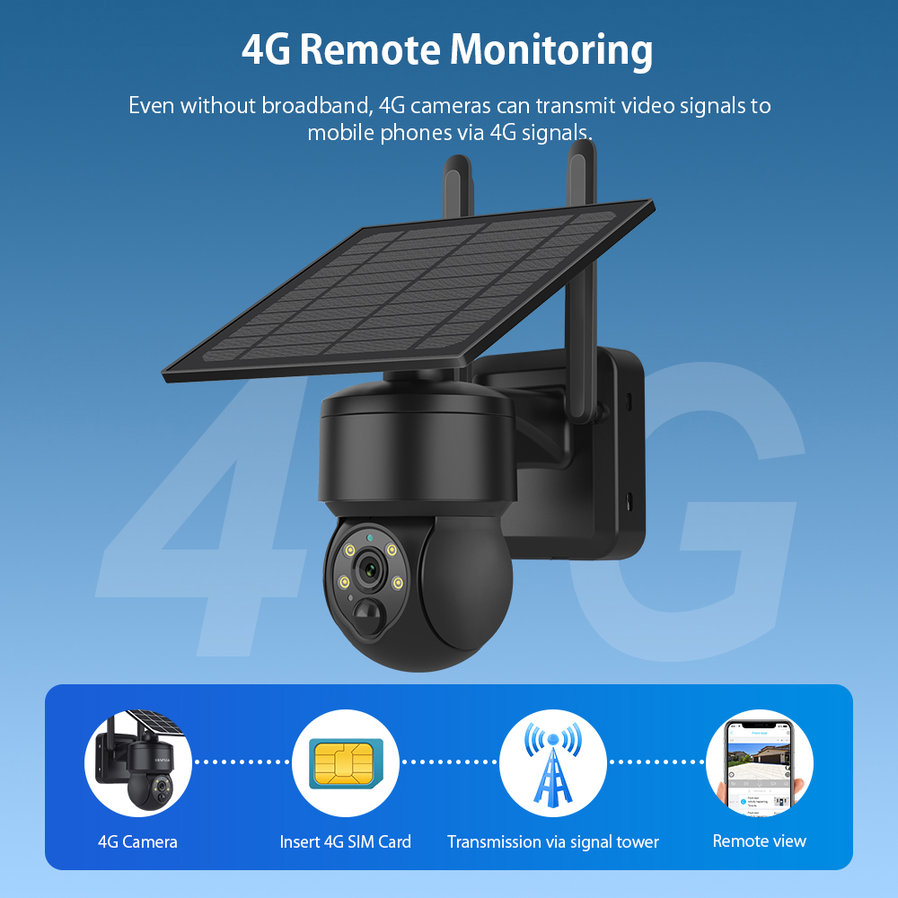 SHIWOJIA WIFI ワイヤレス PTZ ソーラーカメ - Photography Zooming のレビューと価格