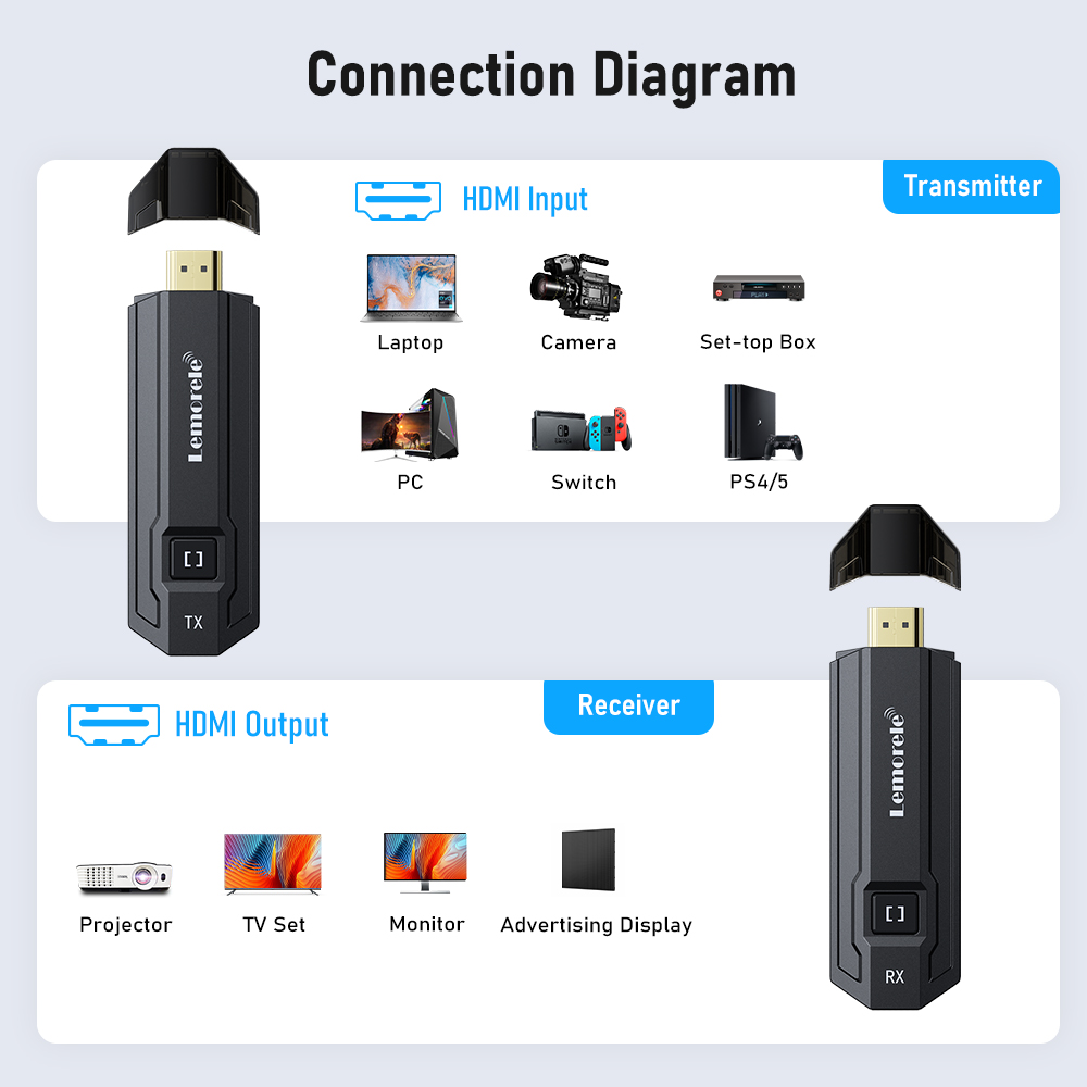 Lemorele ワイヤレス HDMI トランスミッター & - Photography With Mobile のレビューと価格