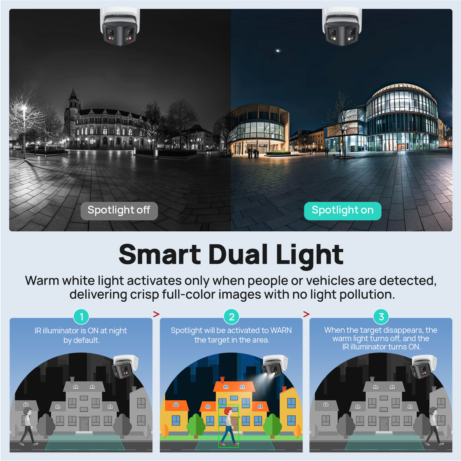 Vikylin 4MP パノラマスマートデュアルライト IP - Photography Online のレビューと価格