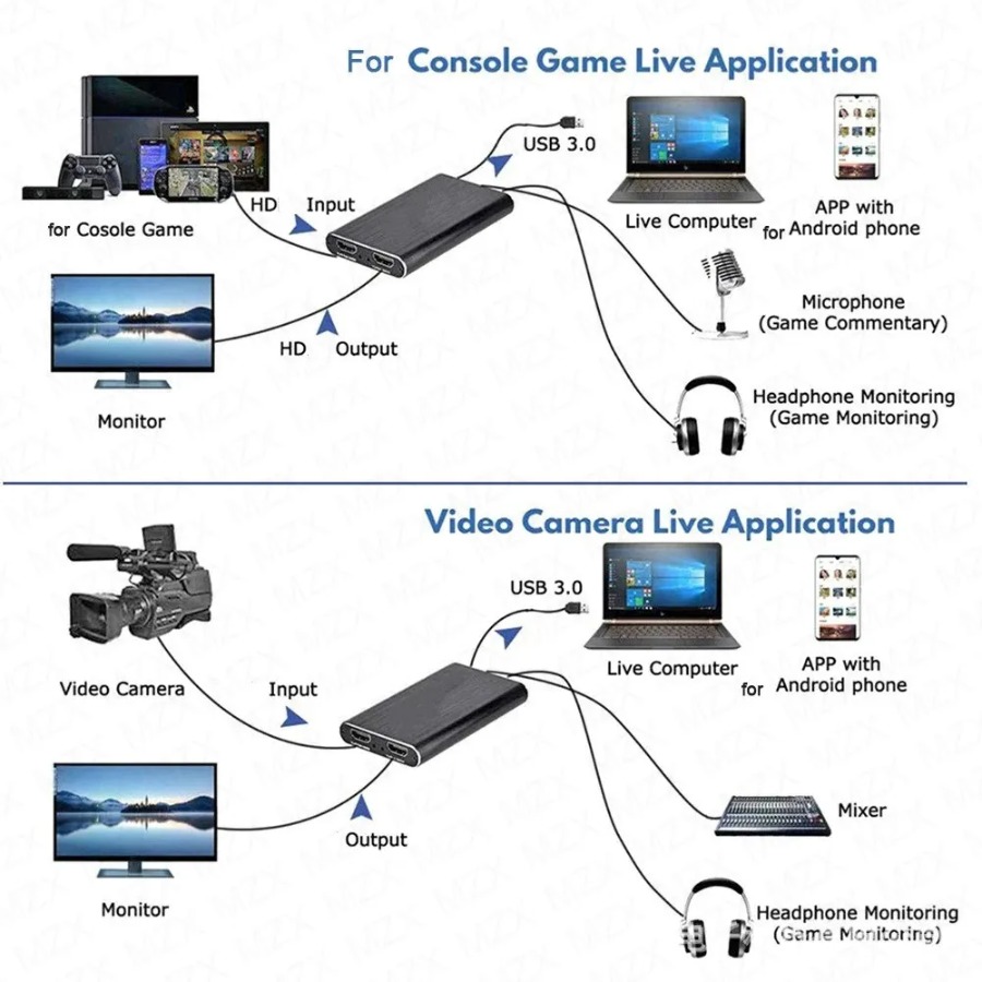4K USB 3.0 ビデオキャプチャカード HDMI対応  - Photography With Mobile のレビューと価格